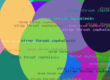 Strep Throat Cephalexin